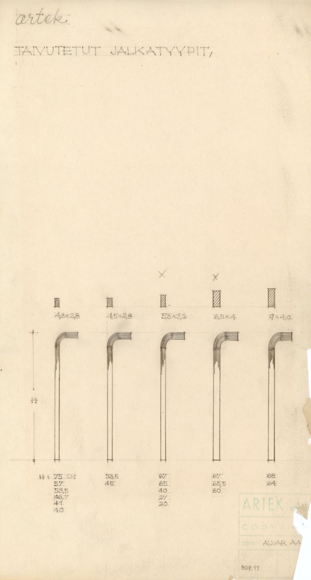 Aalto's leg system: the L-leg, Y-leg and X-leg